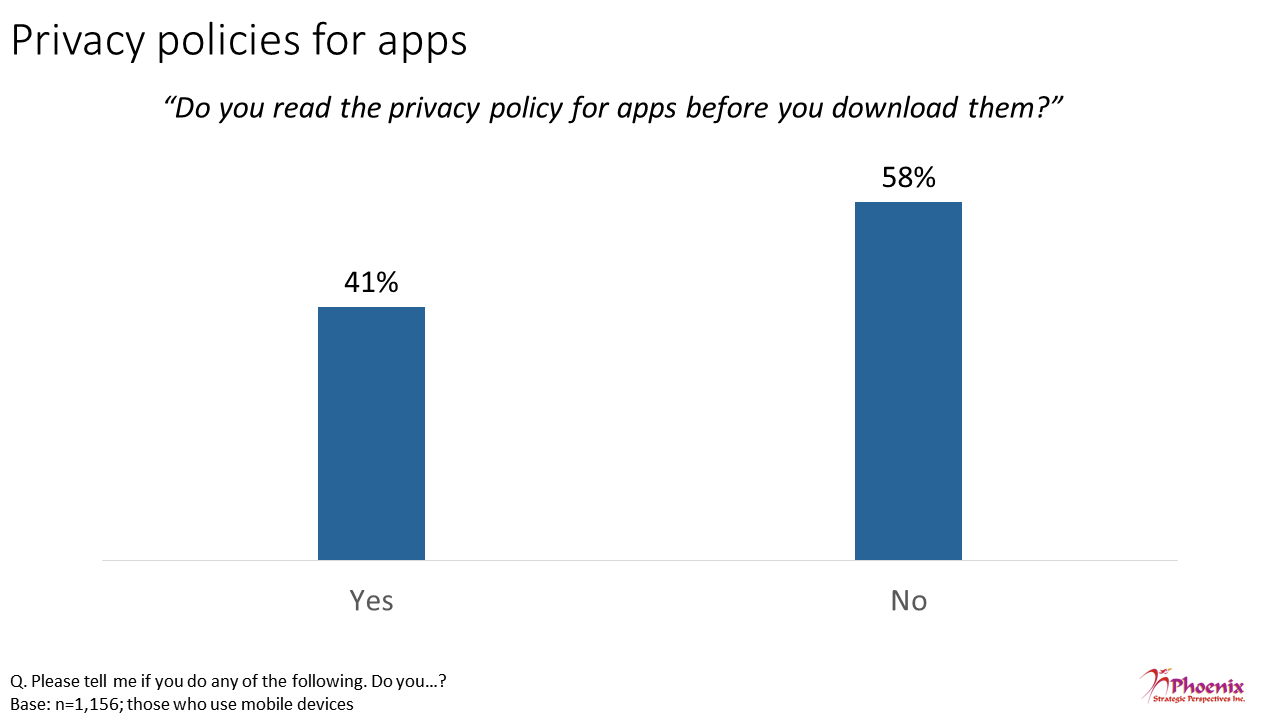 Figure 11: Privacy policies for apps