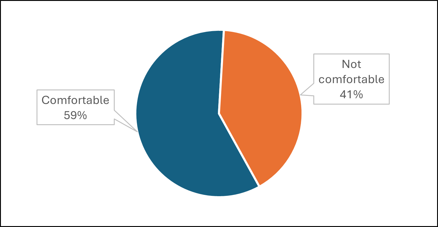 Figure 6. Overall suitability for child use
