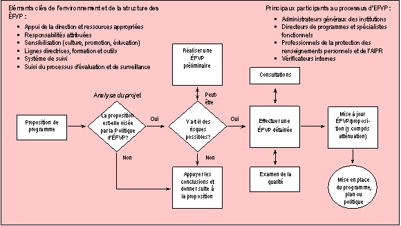 Annexe A