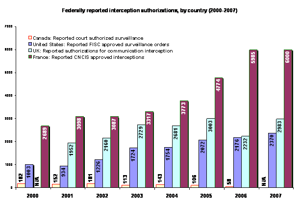 Federally reported interception authorizations, by county (2000-2007)