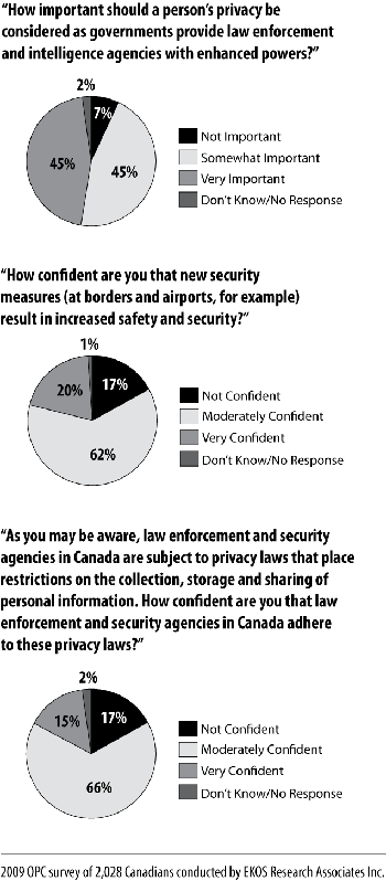 2009 OPC Survey