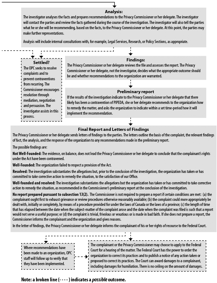 How to write a brief preliminary investigation report