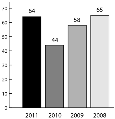 Voluntary Breach Notifications