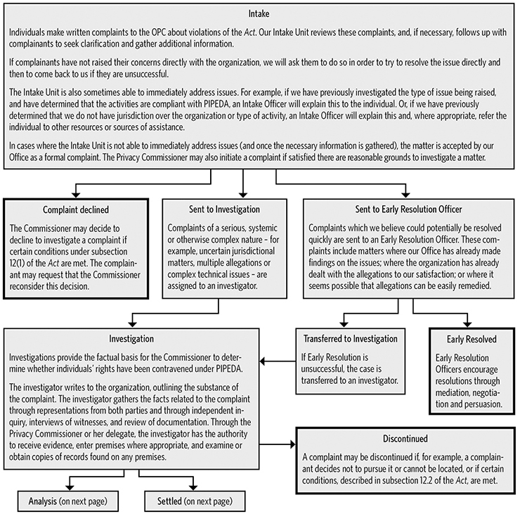 Investigation Process - page 1