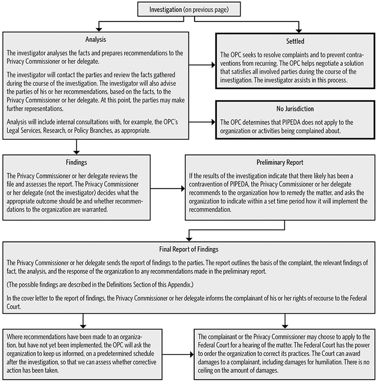 Investigation Process - page 2