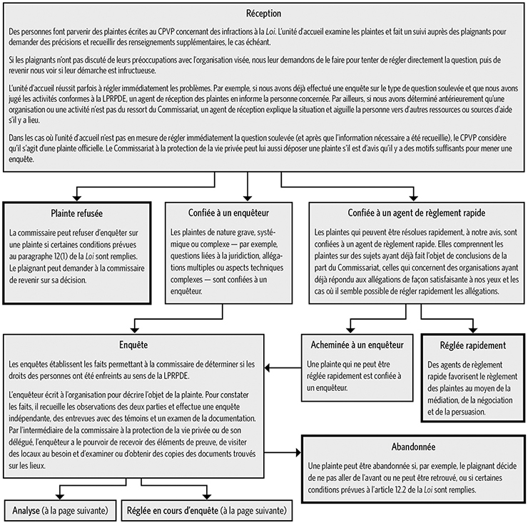 Processus d’enquête - page 1