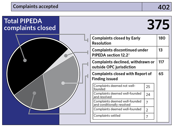 Privacy by the Numbers 2014 - page 1