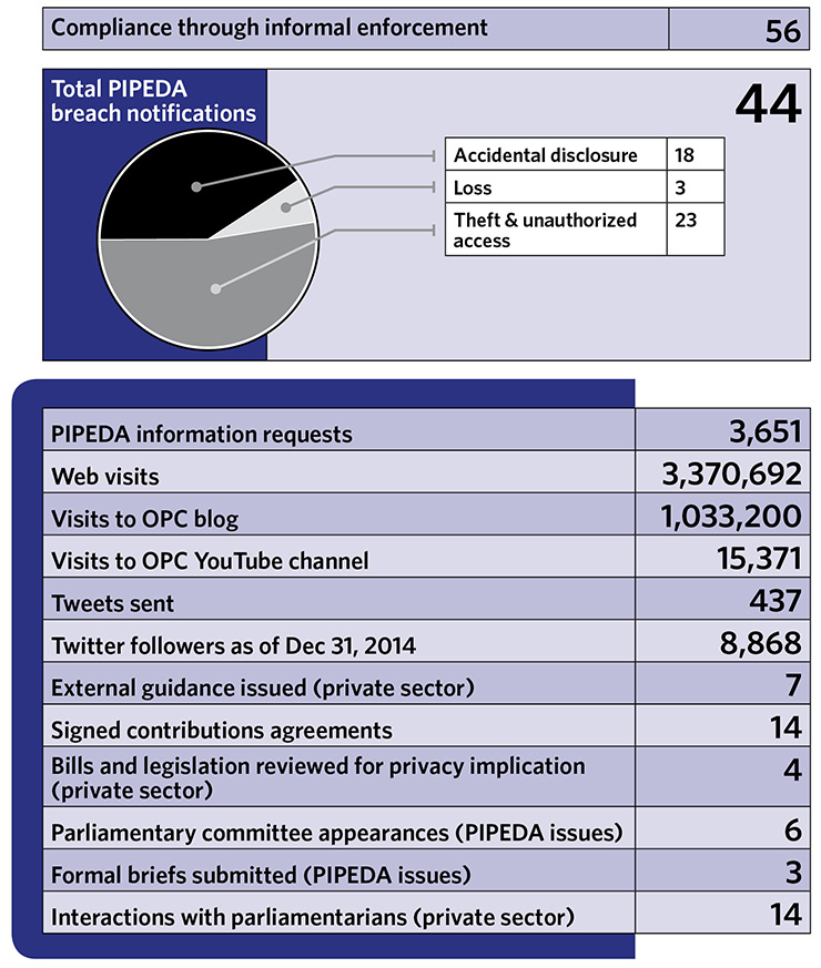 Privacy by the Numbers 2014 - page 2