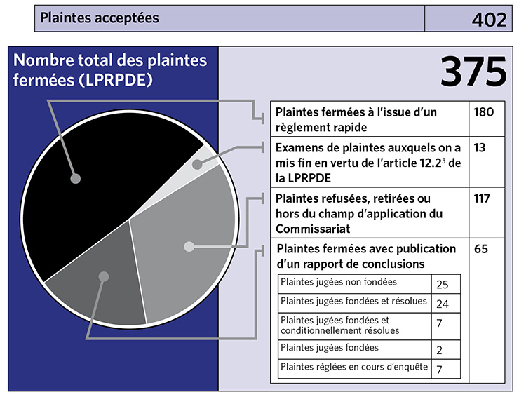 La protection de la vie privée en chiffres en 2014 - partie 1