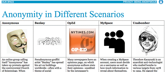 Anonymity in Different Scenarios