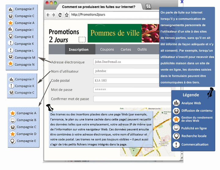 Infographie : Comment se produisent les fuites sur Internet? La description suit.