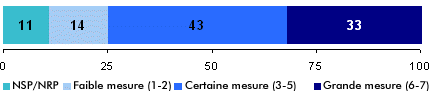 Mesure de la circulation des renseignements personnels