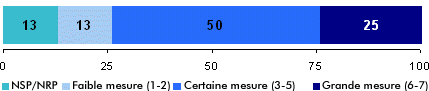 Mesure de la circulation des renseignements personnels (b)