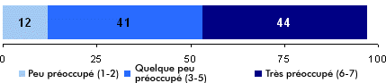 Préoccupations concernant le transfert de renseignements personnels (b)