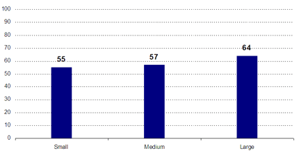 Small: 55; Medium: 57; Large: 64