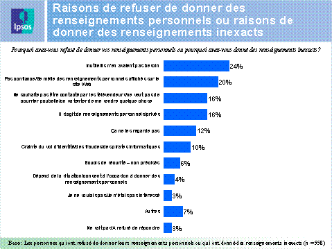 Raisons de refuser de donner des renseignements personnels ou raisons de donner des renseignements inexacts