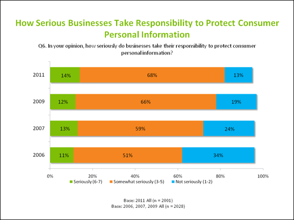 How Serious Business takes Reponsibility to Protect Consumer Personal Information