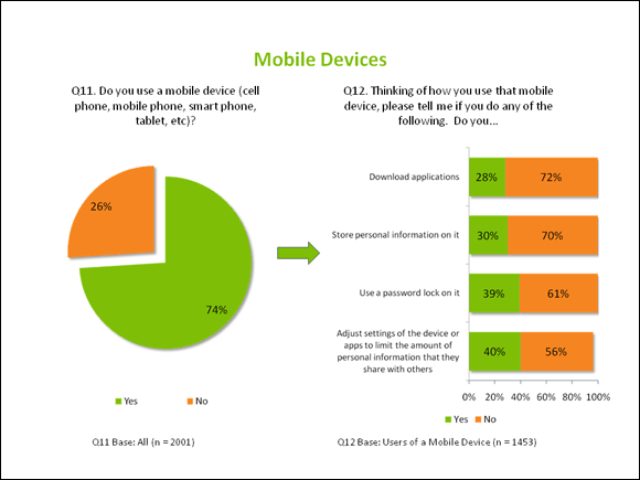 Mobile Devices