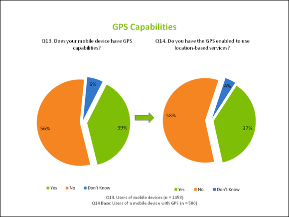 GPS Capabilities