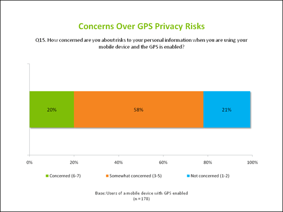Concerns Over GPS Privacy Risks