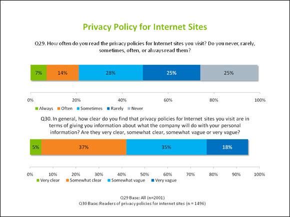 Privacy Policy for Internet Sites