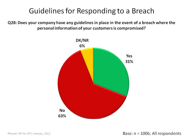 Guidelines for Responding to a Breach