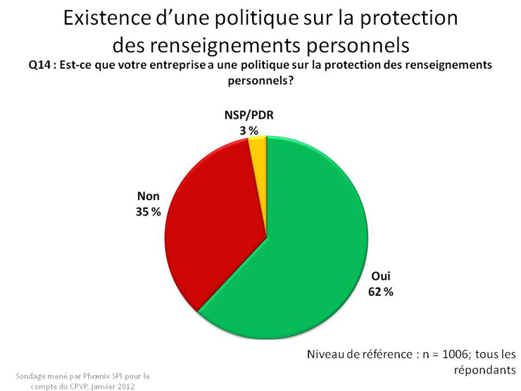 Existence d'une politique sur la protection des renseignements peronnels