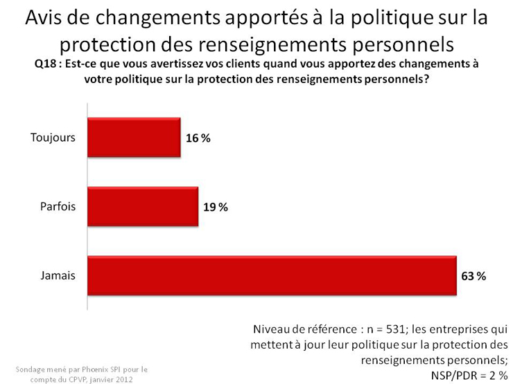 Avis de changements apportés à la politique sur la protection des renseignements personnels