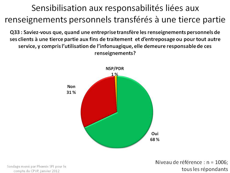 Sensibilisation aux responsabilités liées aux renseignements personnels transférés à une tierce partie