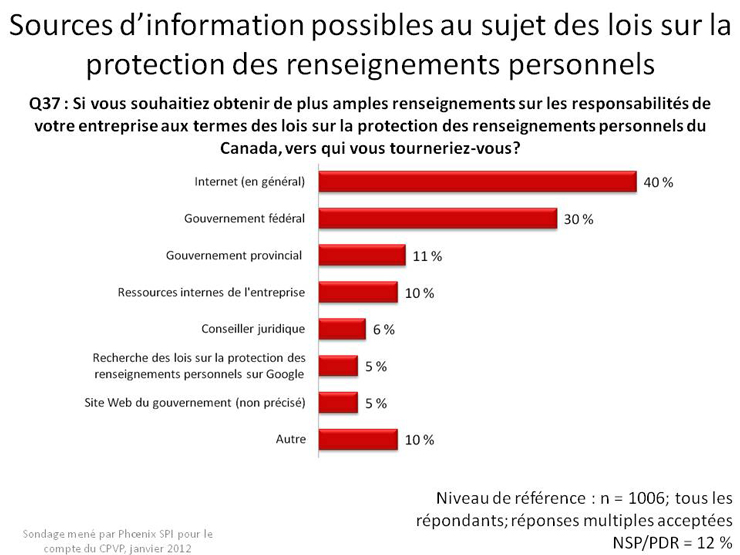 Sources d'information possibles au sujet des lois sur la protection des renseignements personnels