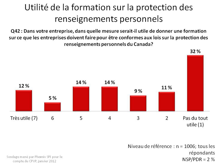Utilité de la formation sur la protection des renseignements personnels