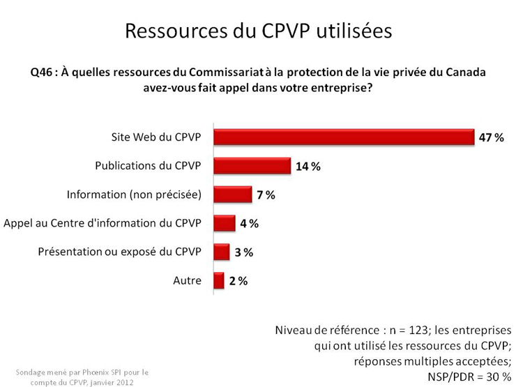 Ressources du CPVP utilisées