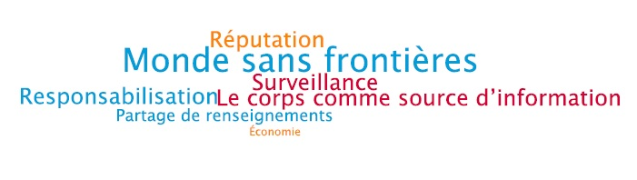 Voir la version textuelle de la figure 1