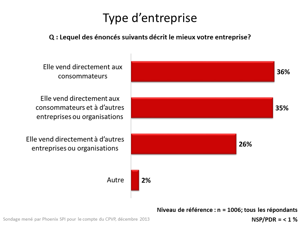 Type d'entreprise
