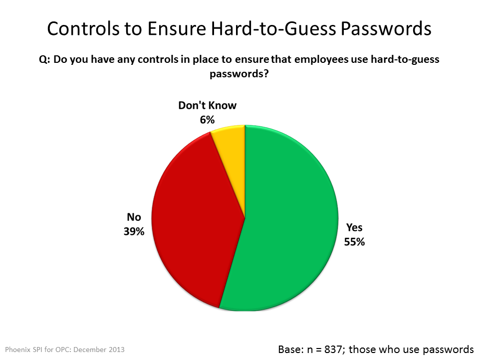 Controls to Ensure Hard-to-Guess Passwords