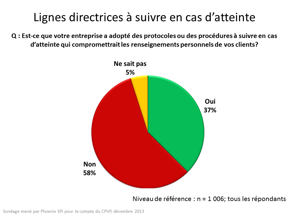 Lignes directrices à suivvre en cas d'atteinte