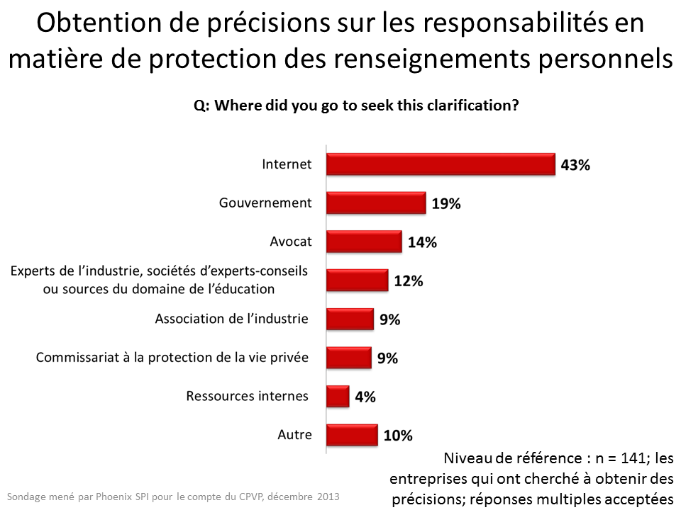 Obtention de précisions sur les responsabilités en matière de protection des renseignements personnels