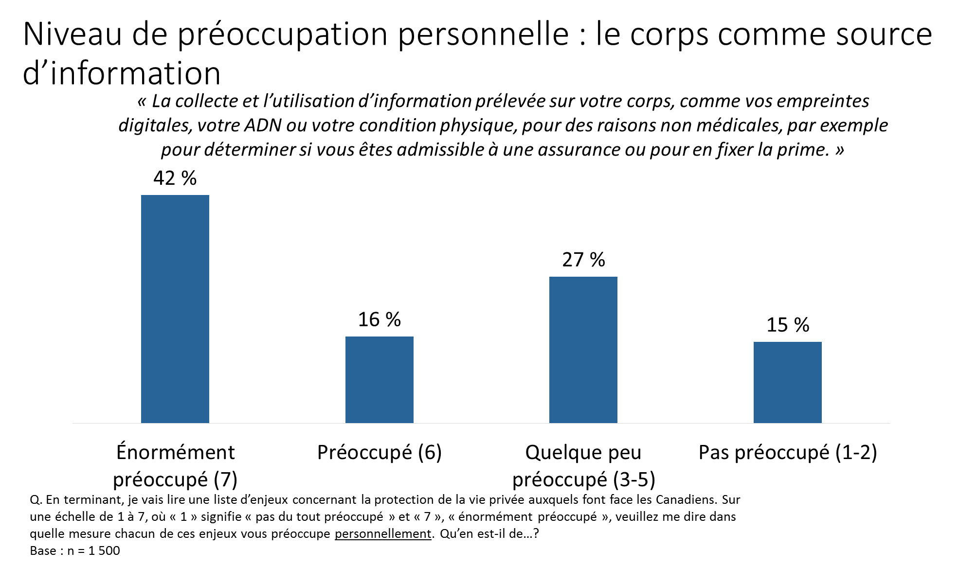 Figure 14. Niveau de préoccupation personnelle : le corps comme source d’information