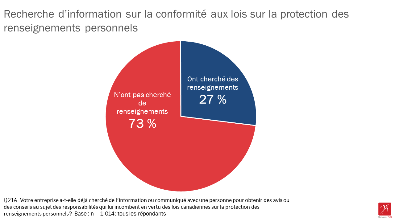 Figure 18 : Recherche d’information sur la conformité aux lois sur la protection des renseignements personnels