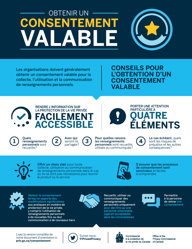 Infographie de Obtenir un consentement valable. La description suit.