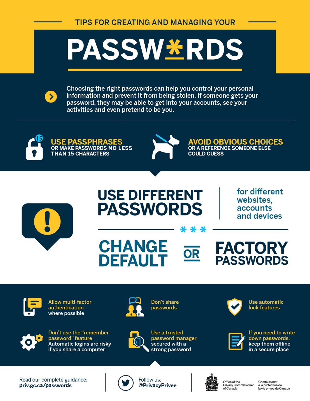 Infographic of Tips for choosing, using and protecting passwords. Description follows.