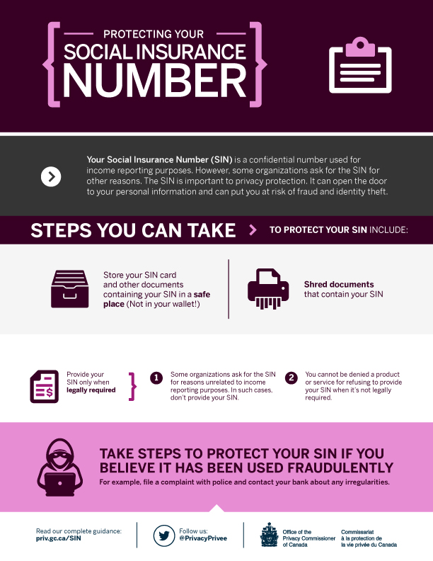Infographic of Protecting your Social Insurance Number. Description follows.