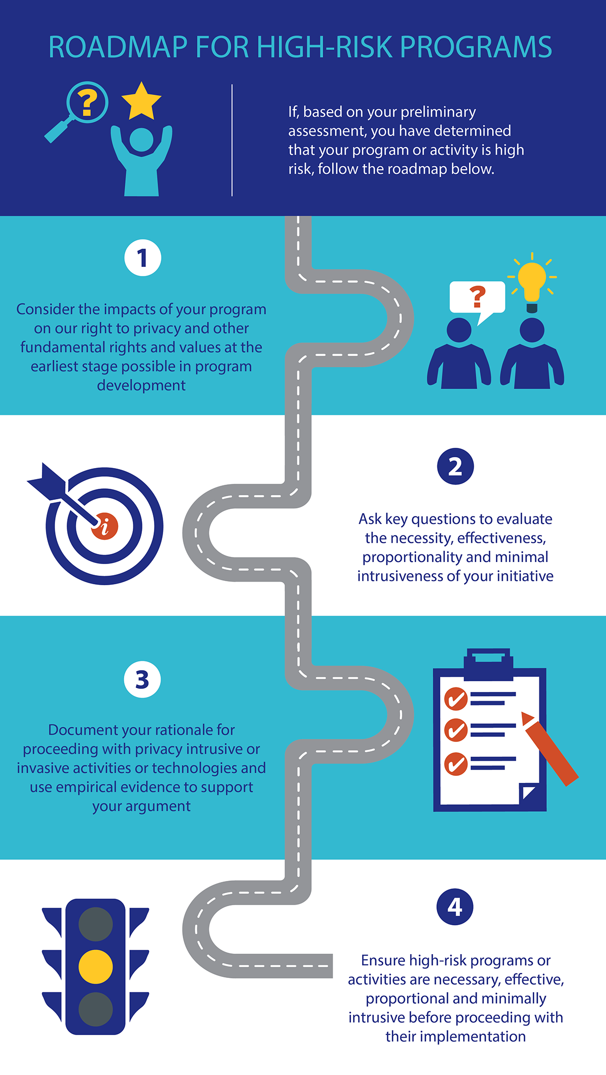 Impact Assessment Process Overview 