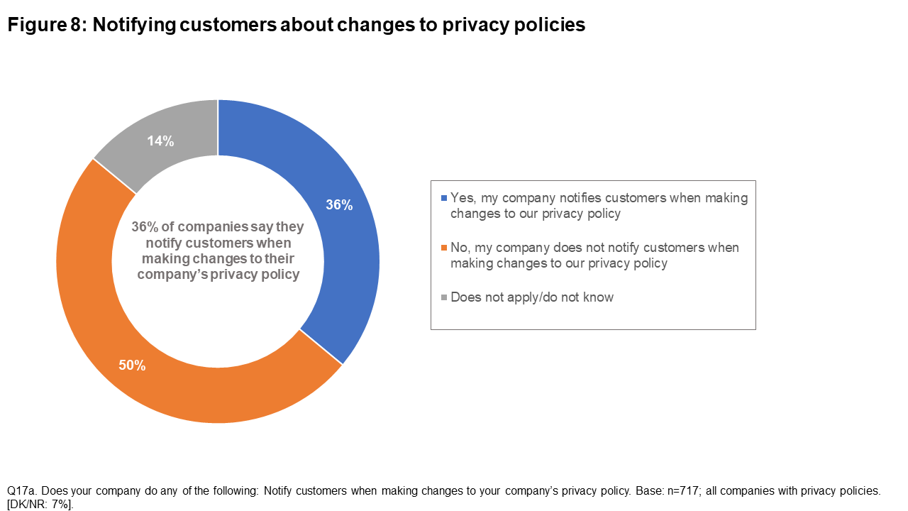 Figure 8: Notifying customers about changes to privacy policies