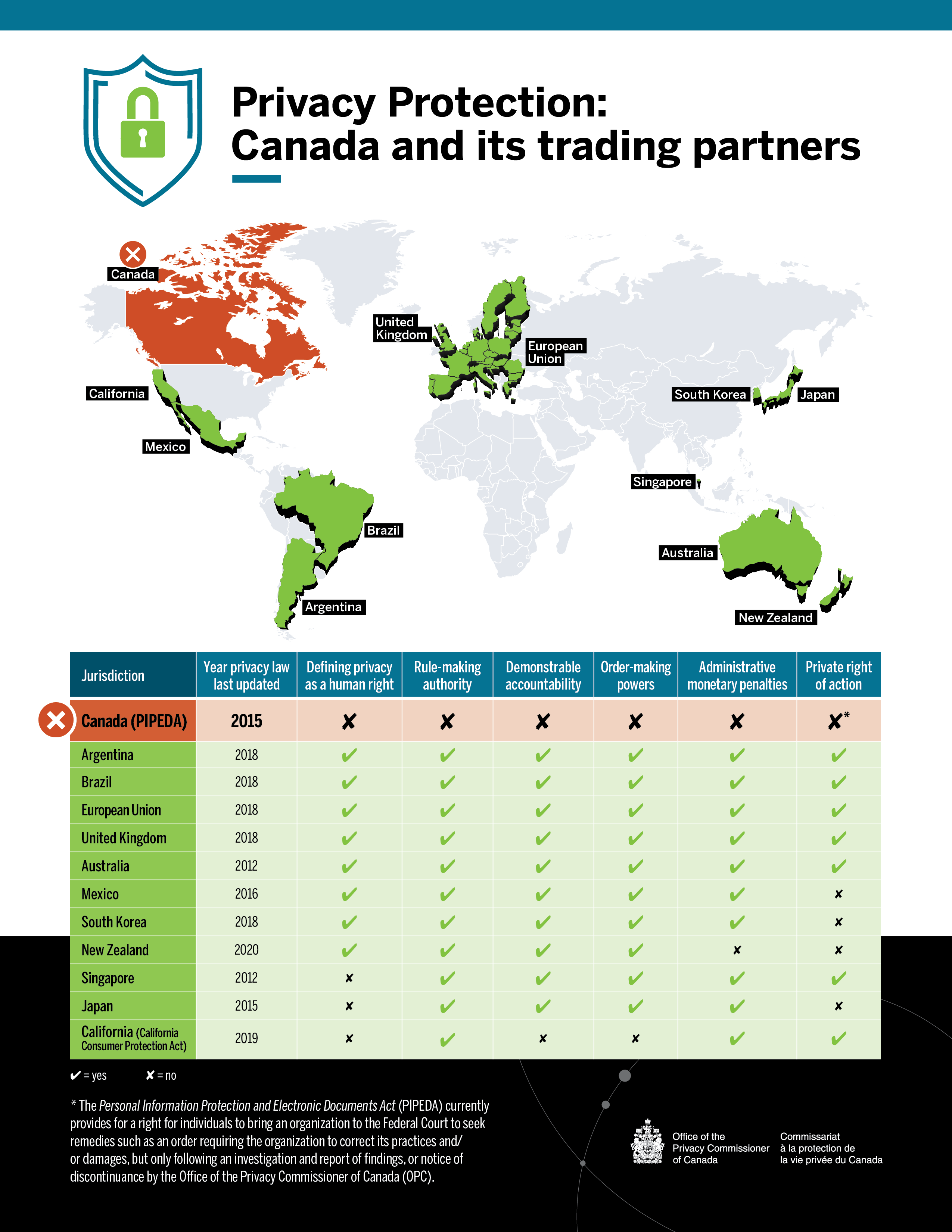 Date of canada find someones birth Database Searches