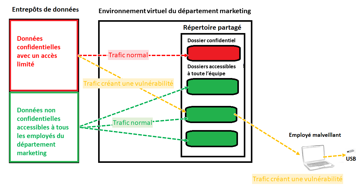 Figure 1 : Déroulement de l’atteinte