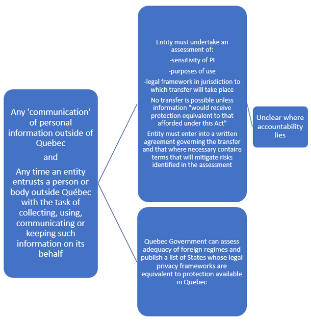 Cross-border data transfers: what's the state of play? - Osborne