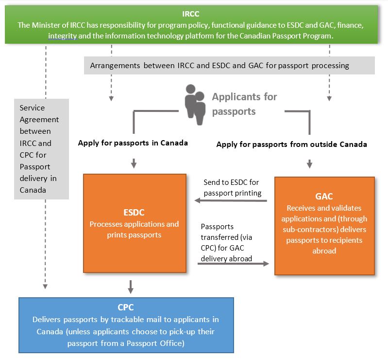 Figure 1 – Summary of roles of the institutions