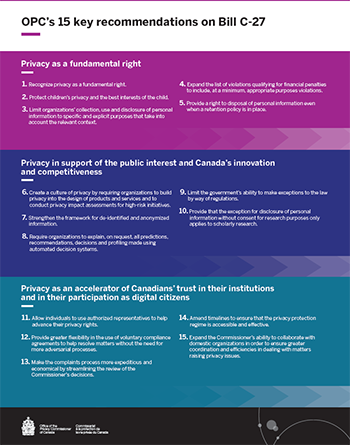Printable recommendations: OPC’s 15 key recommendations on Bill C-27. Description follows.
