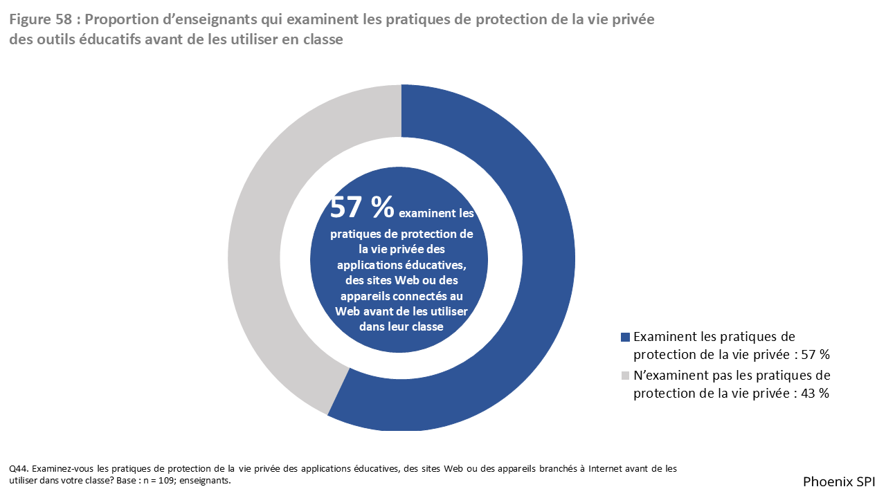 Figure 58 : Proportion d’enseignants qui examinent les pratiques de protection de la vie privée des outils éducatifs avant de les utiliser en classe
